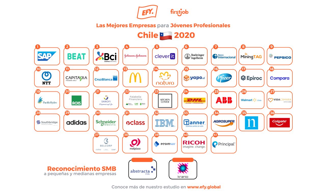 Abstracta Entre Las Mejores Empresas Para Jóvenes Profesionales Efy 2020