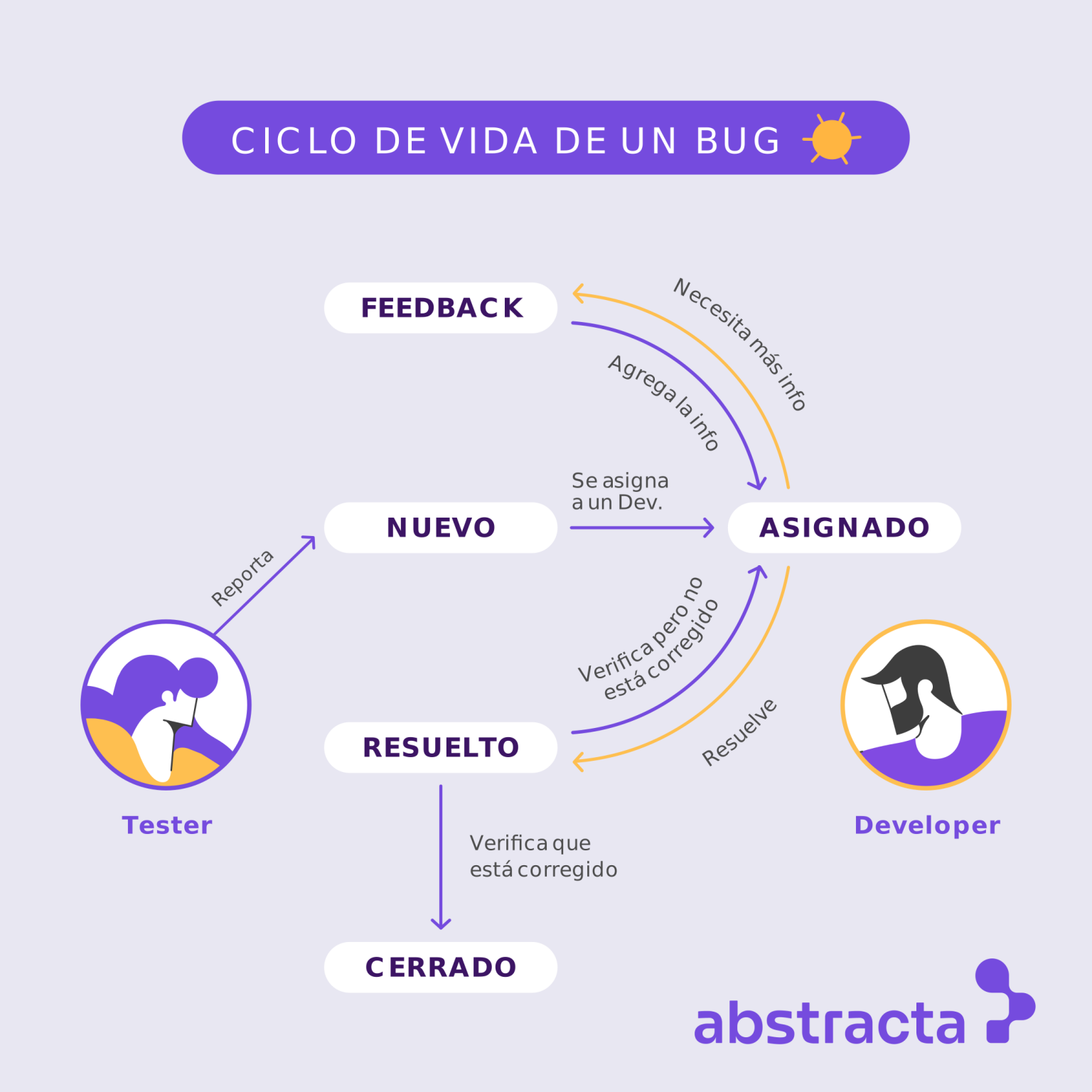 Reporte de pruebas de software: claves para un diseño y una gestión ...