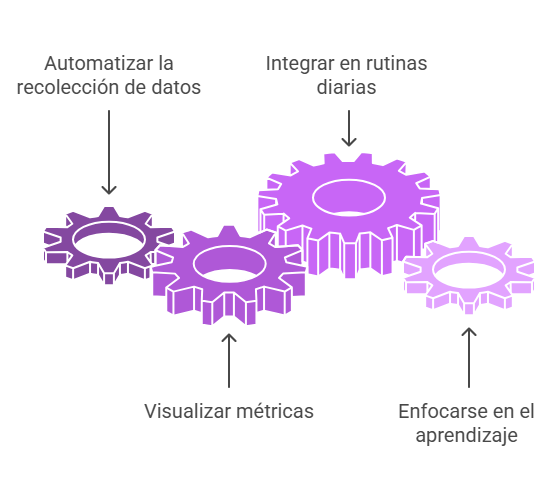 Infografía: 
Herramientas y buenas prácticas para una medición de métricas efectiva

Automatizar la recolección de datos

Integrar en rutinas diarias

Visualizar métricas

Enfocarse en el aprendizaje