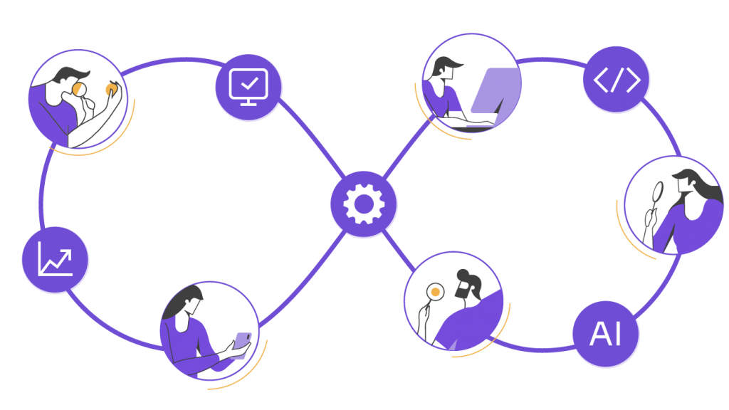 Infografía abstracta con dos bucles conectados a un engranaje central: íconos y círculos que muestran personas usando lupa y dispositivos, monitoreo, código y AI, como representación visual del soporte personalizado que en Abstracta ofrecemos a nuestros partners y clientes.